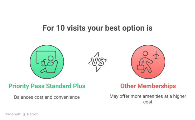 10 visits a year visual selection 1