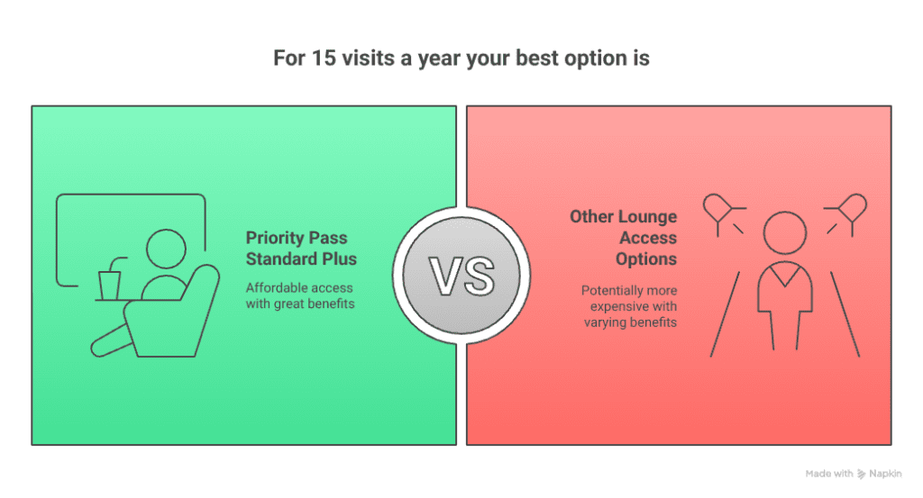 15 visits a year visual selection