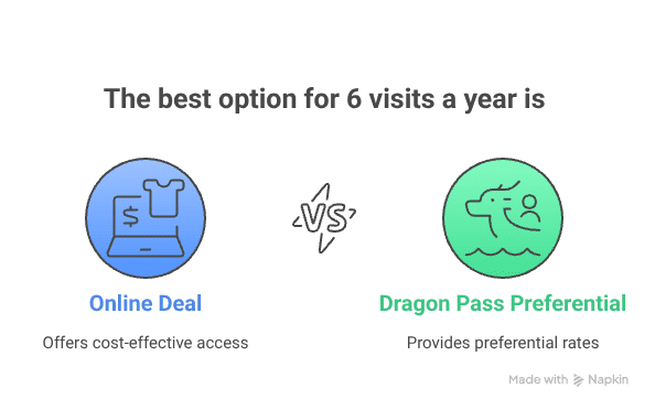 6 visits per year visual selection