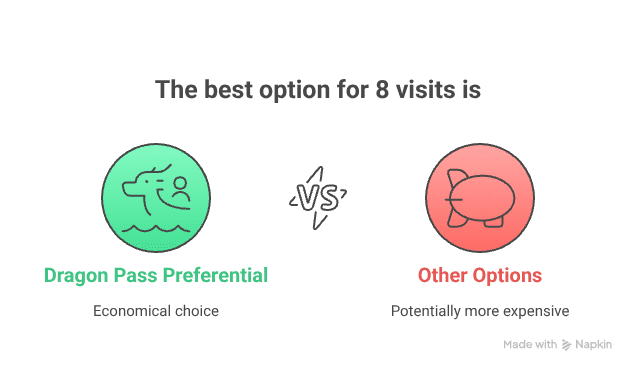 8 visits per year visual selection