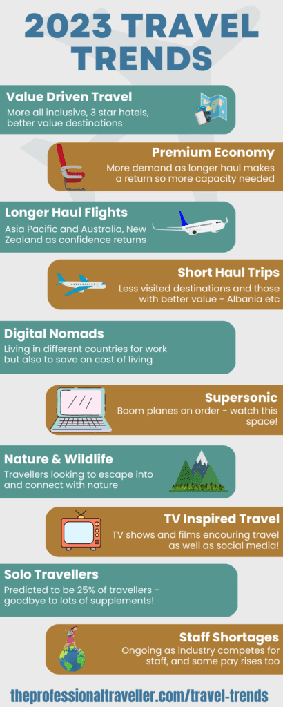traveltrends2023infographic