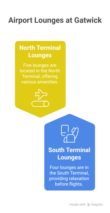 What lounges are available at Gatwick Airport visual selection