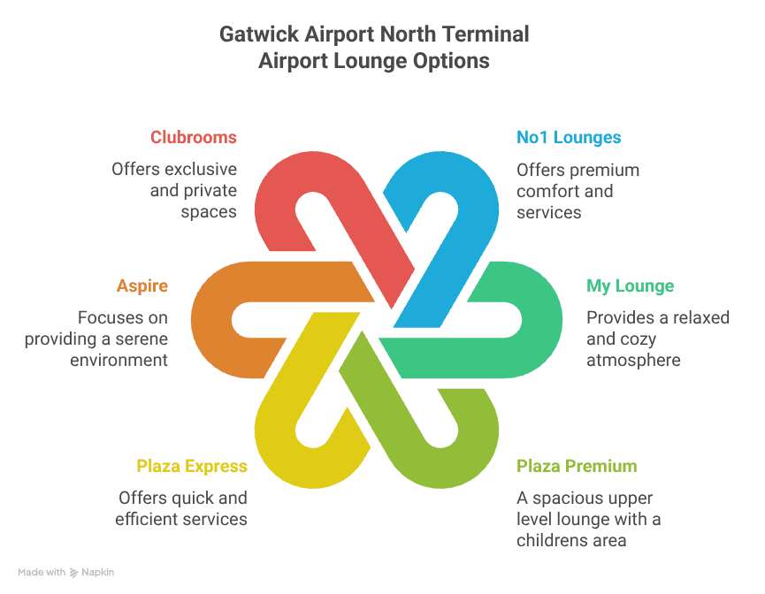 What Airport Lounges Are There At Gatwick Airport visual selection
